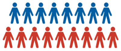  Image conveying impact of anti-vaping curriculum using stick figures